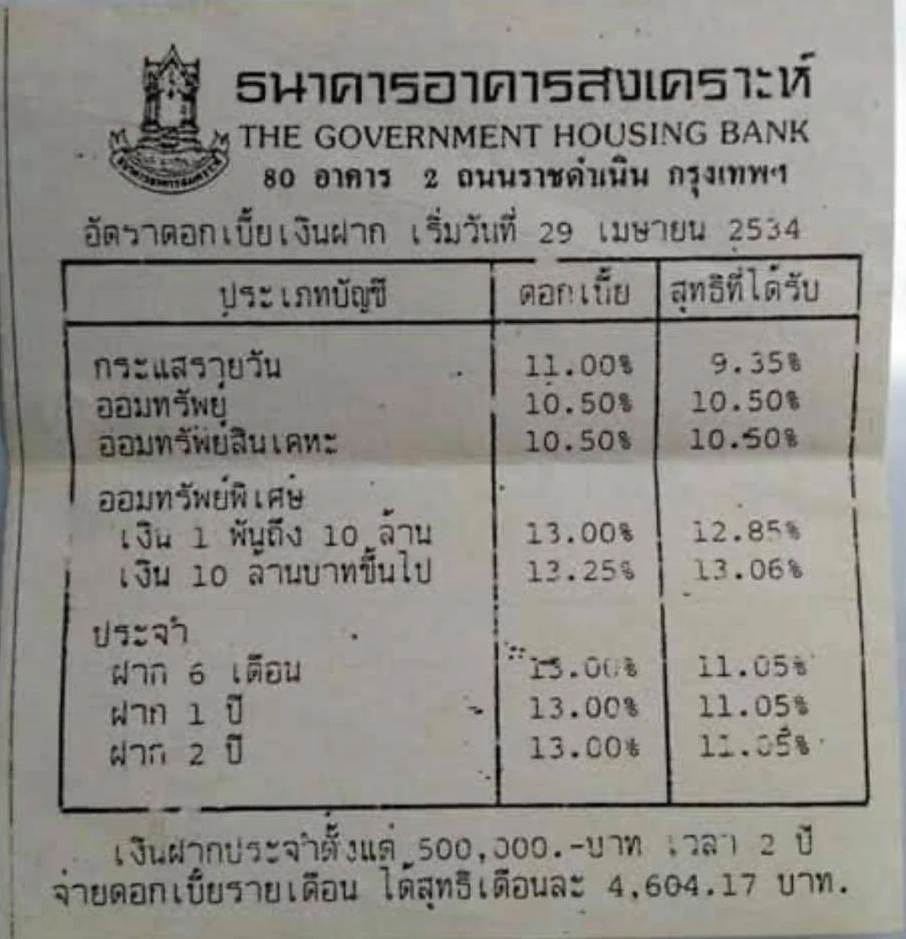 2 การเกิดภาวะฟองสบู่ในหนี้สิน