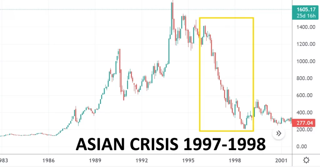 5 เหตุการณ์ Black Monday 1987