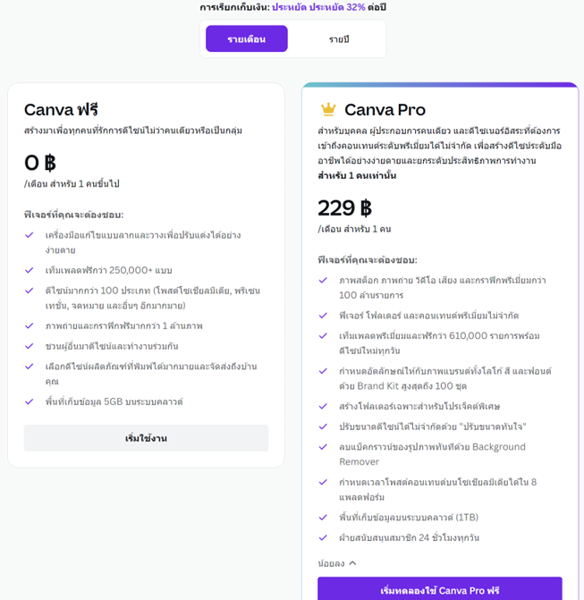 11 Canva Pro เปรียบเทียบ