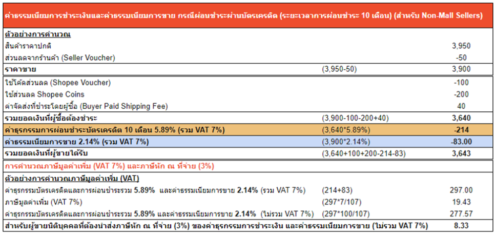 Shopee ค่าธรรมเนียมผ่อนชำระผ่านบัตร