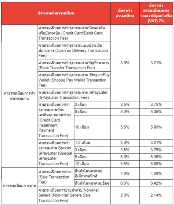 shopee affiliate ค่าธรรมเนียมการขาย