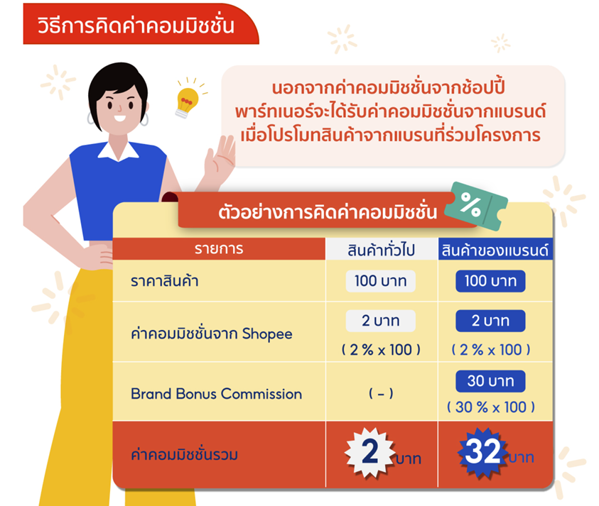 ค่าคอมมิชชั่น shopee affiliate