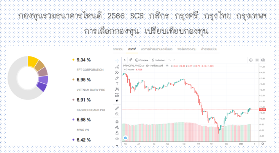 1 กองทุนรวมธนาคารไหนดี