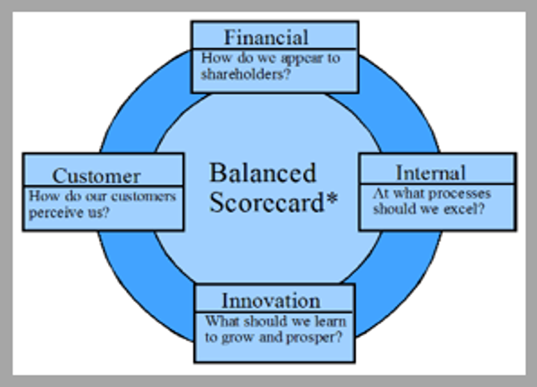 3 Balanced Scorecard ประโยชน์