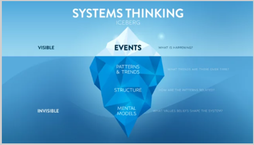 Systems Thinking คืออะไร