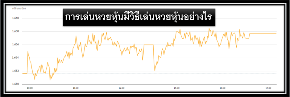 วิธีเล่นหวยหุ้น