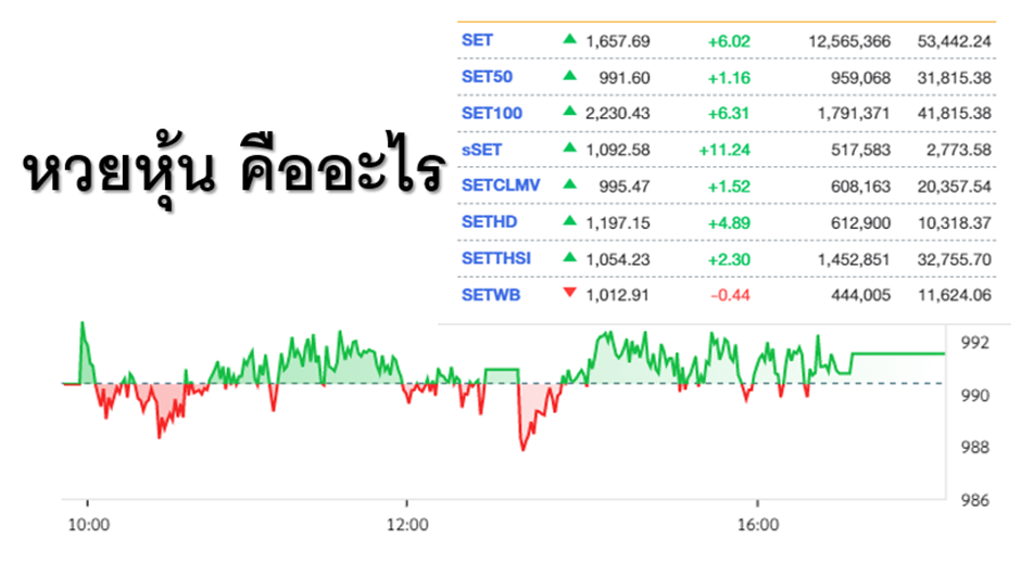 หวยหุ้น คืออะไร