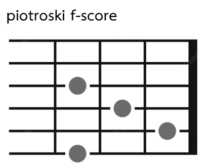 1 piotroski f score คืออะไร