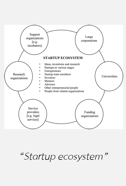 1 Startup คืออะไร