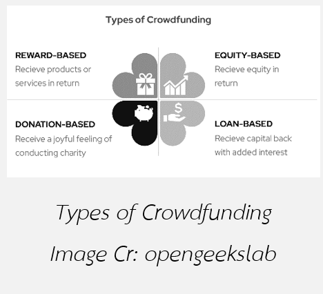 2 Type of Crowdfunding