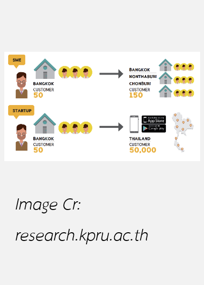 2 กรณีธุรกิจให้บริการรับดูแลเด็กและผู้สูงอายุ