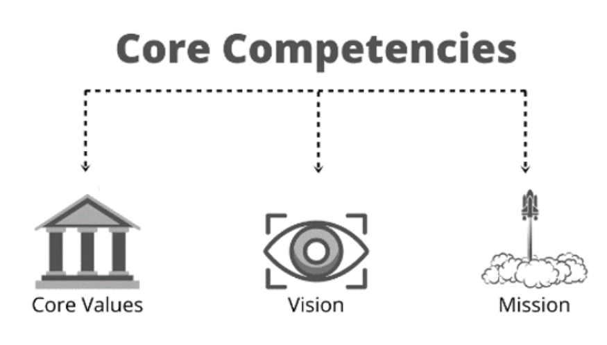 Core Competencies