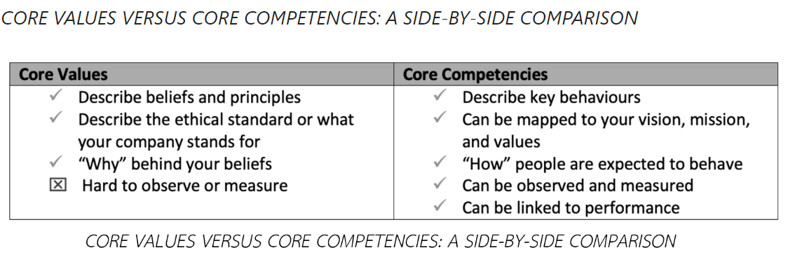 ตัวอย่างของ Core competency ของบริษัท องค์กร