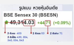 1 หวยหุ้นอินเดียคืออะไร