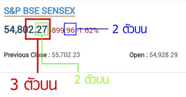 4 วิธีตรวจดูผลการออกรางวัลหวยหุ้นอินเดีย