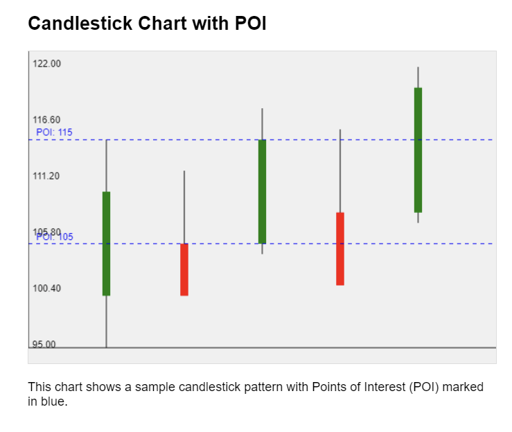 poi forex คืออะไร